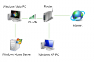 Angeh�ngtes Bild: Mein_Netzwerk.png