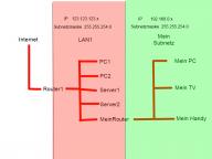Angeh�ngtes Bild: netzwerk.png