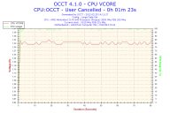 Angehngtes Bild: 2012-02-25-14h11-CPU VCORE.png