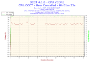 Angeh�ngtes Bild: 2012-02-25-14h11-CPU VCORE.png