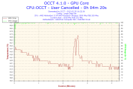 Angehngtes Bild: 2012-02-25-16h22-GPU Core.png