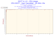 Angeh�ngtes Bild: 2012-02-25-16h22-CPU Usage.png