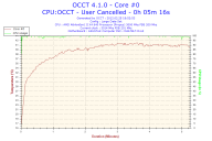 Angeh�ngtes Bild: 2012-02-25-18h52-Core #0.png