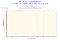 Angehngtes Bild: 2012-02-25-14h11-CPU Usage.png