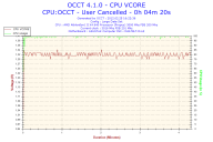 Angeh�ngtes Bild: 2012-02-25-16h22-CPU VCORE.png