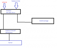 Angeh�ngtes Bild: vpn.png