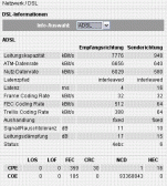 Angehngtes Bild: DSL_status.GIF