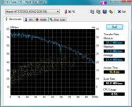 Angehngtes Bild: HDTune_Benchmark_Hitachi_HTS723232L9SA62.jpg