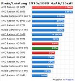 Angehngtes Bild: PreisLeisungsVerhltnis.jpg