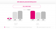 Angehngtes Bild: telekom-speedtest0,8.png