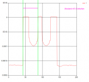 Angeh�ngtes Bild: Chart mit Datencursor.png