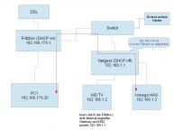 Angehngtes Bild: netzwerk.jpg