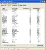 Angeh�ngtes Bild: prozesse.JPG