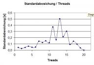 Angeh�ngtes Bild: 110_stdabw.jpg