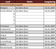 Angehngtes Bild: build7100.png