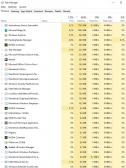 Angehngtes Bild: Task Manager Prozesse Nur Browser.JPG