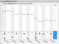 Angeh�ngtes Bild: Zuverl_ssigkeits_berwachung.jpg