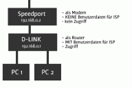 Angeh�ngtes Bild: problemnetzwerk.gif