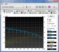 Angehngtes Bild: HD Tune Benchmark WD Studio 1 TB (eSATA-AHCI-Modus + Intel SATA Treiber).png
