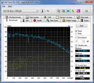 Angehngtes Bild: HD Tune Benchmark WD Studio 1 TB (eSATA-IDE-Modus).png