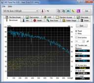 Angehngtes Bild: HD Tune Benchmark WD Studio 1 TB (eSATA-AHCI-Modus).png