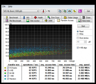 Angehngtes Bild: HD Tune Random Access WD Studio 1 TB (eSATA-IDE-Modus).png