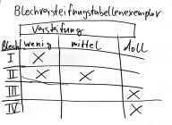 Angeh�ngtes Bild: Blechversteifungstabellenex.png