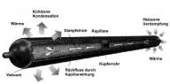 Angehngtes Bild: Heatpipe_Funktion.jpg