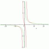 Angeh�ngtes Bild: graphs.gif