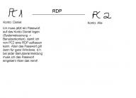 Angeh�ngtes Bild: rdp.JPG