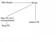 Angehngtes Bild: Netzwerk.JPG