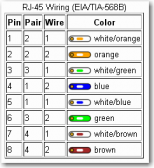 Angeh�ngtes Bild: RJ_45_wiring.png