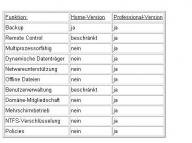 Angeh�ngtes Bild: Unterschiede_XP_Home_und_Professional.JPG