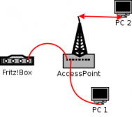 Angeh�ngtes Bild: netzwerk.png