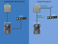Angehngtes Bild: hypertransport.jpg