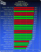 Angeh�ngtes Bild: Charts_2005.gif