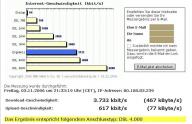 Angehngtes Bild: Speed_Test.JPG