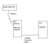 Angeh�ngtes Bild: lan.JPG