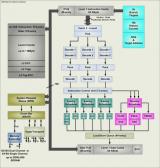 Angehngtes Bild: 571px_AMD_A64_Opteron_arch.jpg