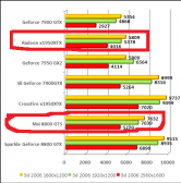 Angeh�ngtes Bild: 3d2006_8800gtx_8800gts.png