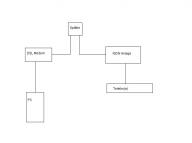 Angeh�ngtes Bild: dsl.JPG