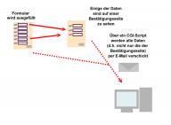 Angeh�ngtes Bild: Grafik.jpg